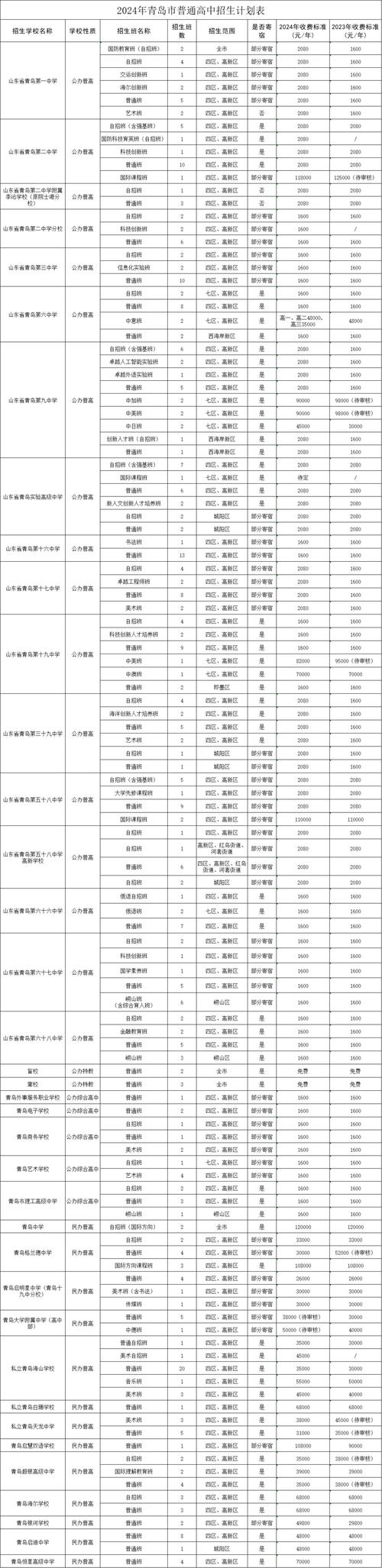 南海金石高中录取分数线是多少？-图3