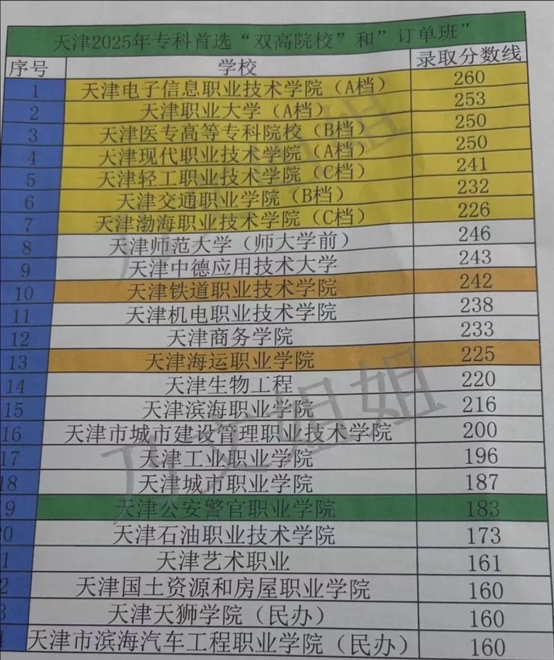 中德春考录取多少人-图1 中德春考录取多少人-图1