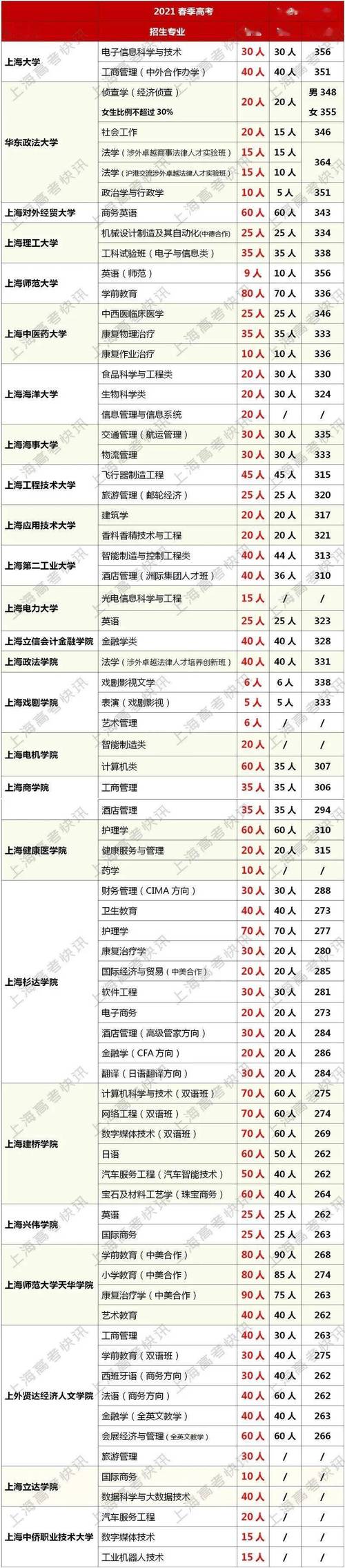 中德春考录取多少人-图3 中德春考录取多少人-图3