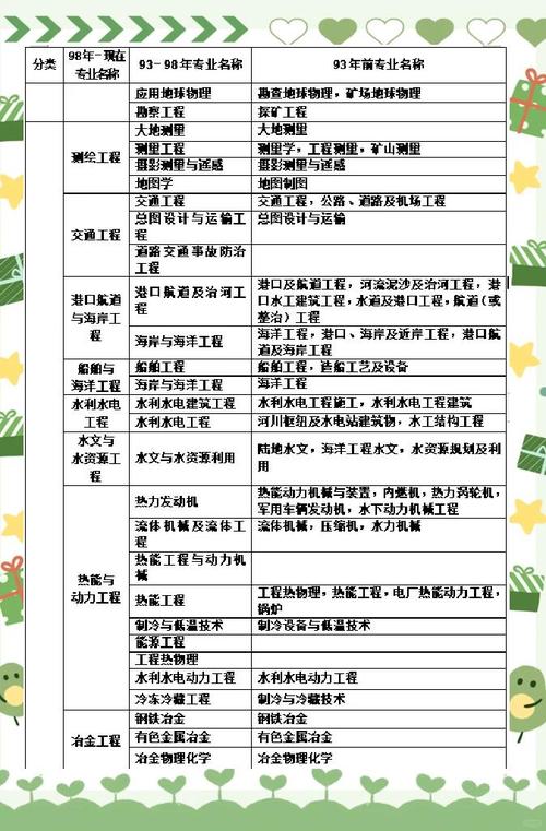 盐城一级建造师报名条件有哪些要求?-图3 盐城一级建造师报名条件有哪些要求?-图3