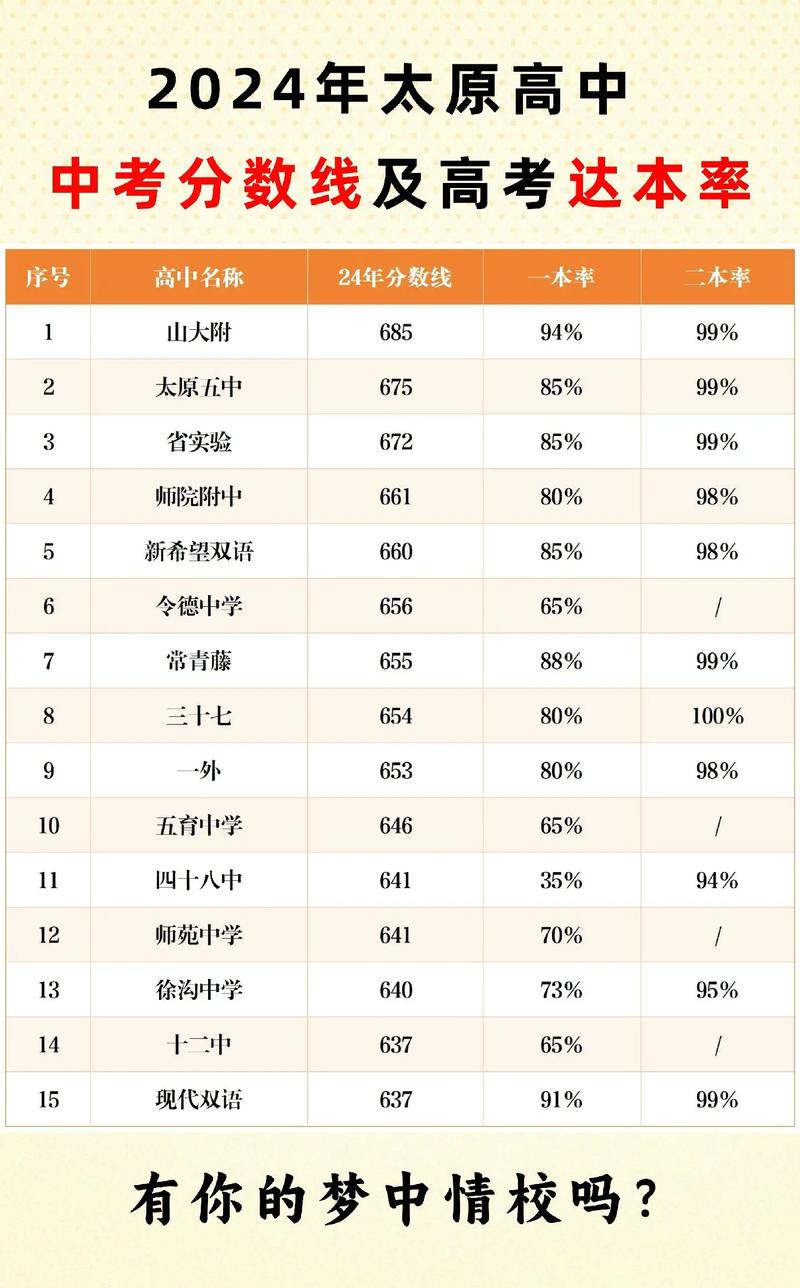 高中中专录取率具体是多少?-图2 高中中专录取率具体是多少?-图2