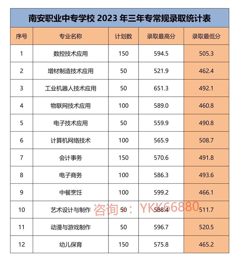 高中中专录取率具体是多少?-图1 高中中专录取率具体是多少?-图1