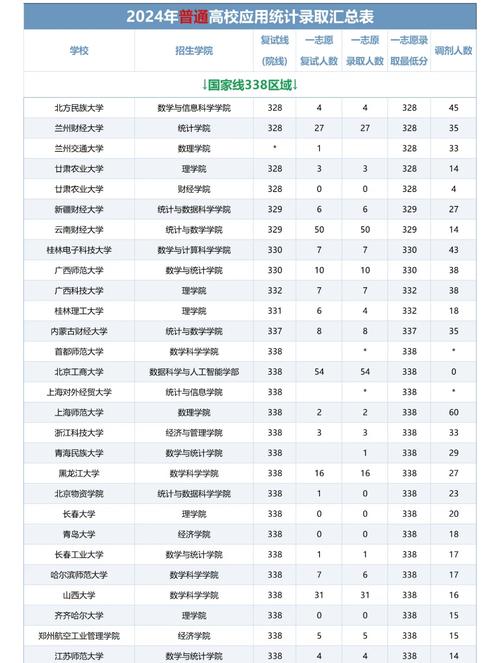 研究生报考选校，哪些因素该优先考量？-图2