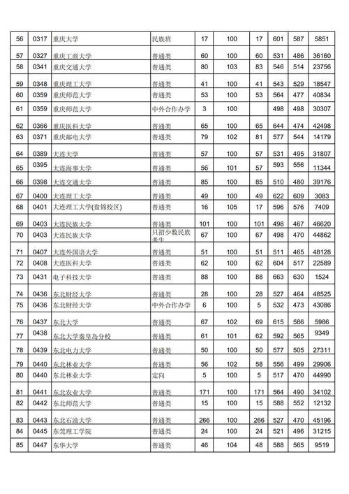 贵州往年录取线具体多少分?-图3 贵州往年录取线具体多少分?-图3