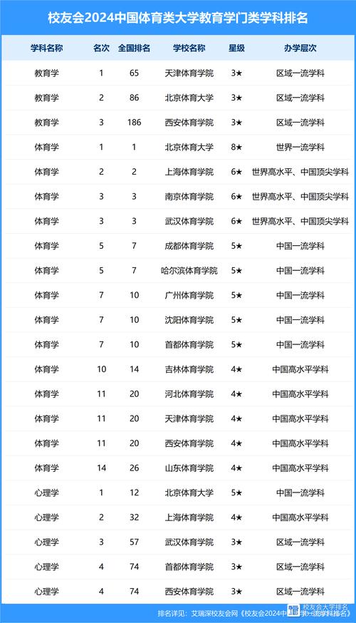 体育赛事运作属于哪个学科？-图3