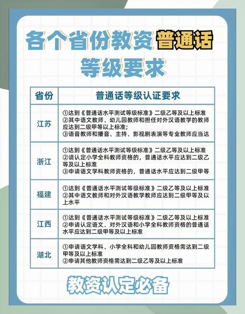 郑州普通话考试报名条件有哪些？-图1