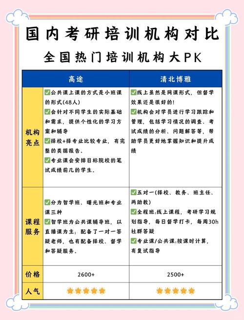 焦作考研培训班哪家更靠谱？-图2