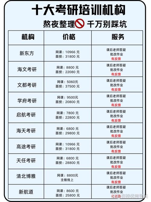 北京考研速成班哪家靠谱?效果真的能速成吗?-图1 北京考研速成班哪家靠谱?效果真的能速成吗?-图1