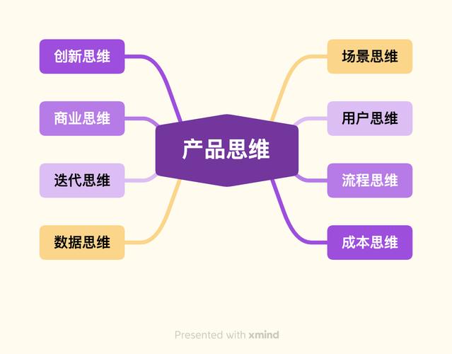 产品化思维是什么？如何应用？-图1