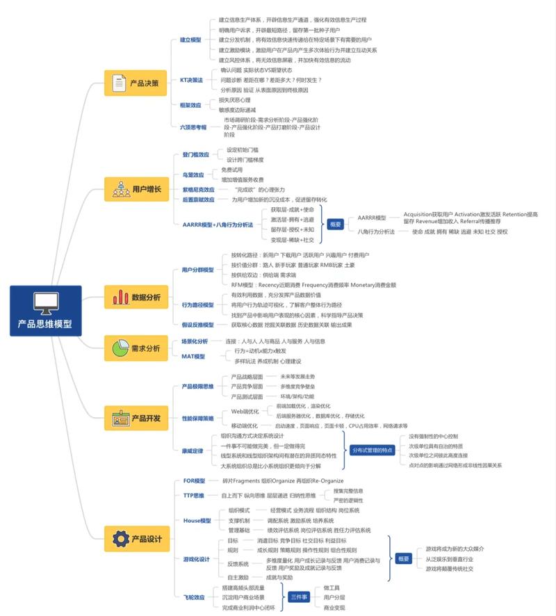 产品化思维是什么？如何应用？-图2
