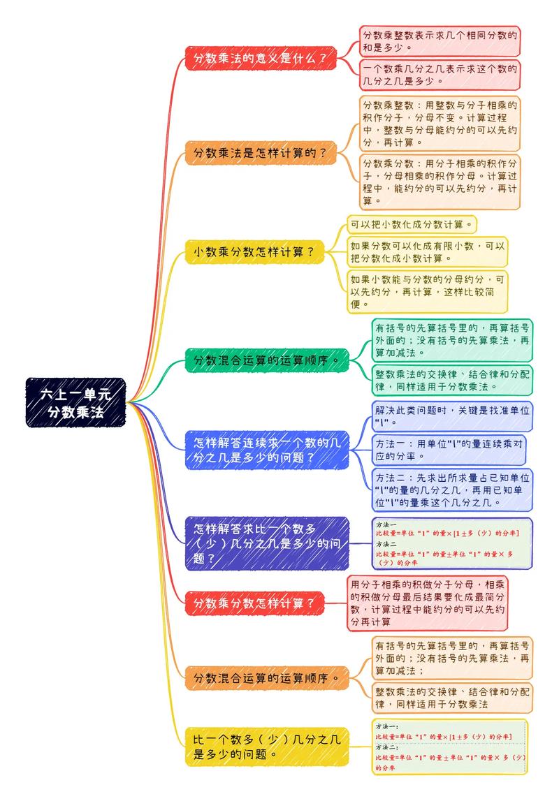 思维导图哪里可以免费找？-图2