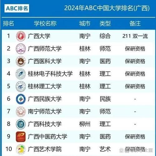 广西计算机学校选哪家更靠谱？-图2