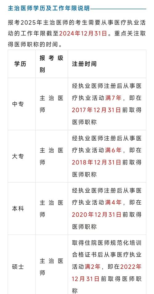 15全科主治医师报名条件具体有哪些？-图1