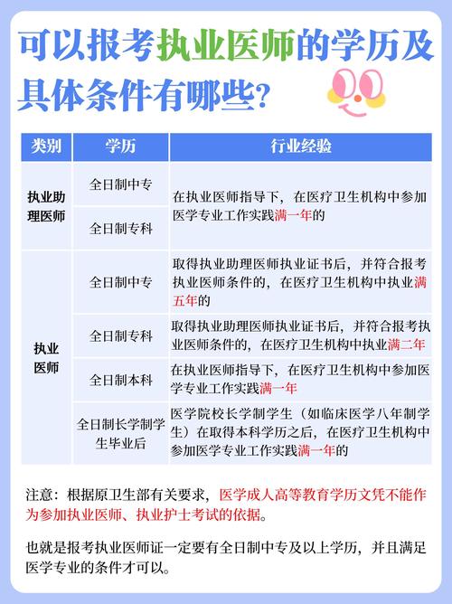 15全科主治医师报名条件具体有哪些？-图3