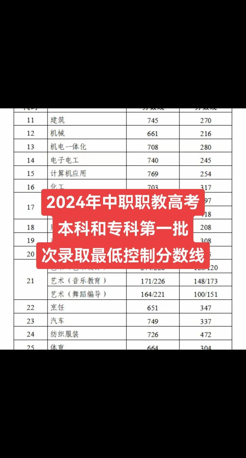 泰安职高录取线多少分-图1 泰安职高录取线多少分-图1