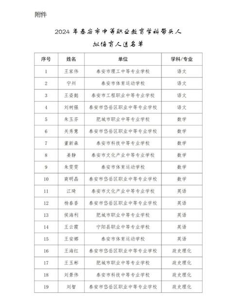 泰安职高录取线多少分-图2 泰安职高录取线多少分-图2