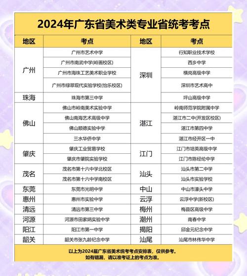 广州中考美术录取分数是多少？-图1