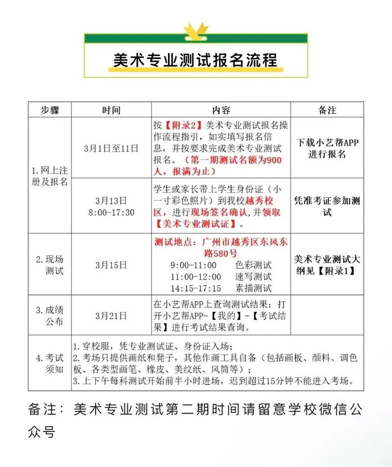 广州中考美术录取分数是多少？-图2