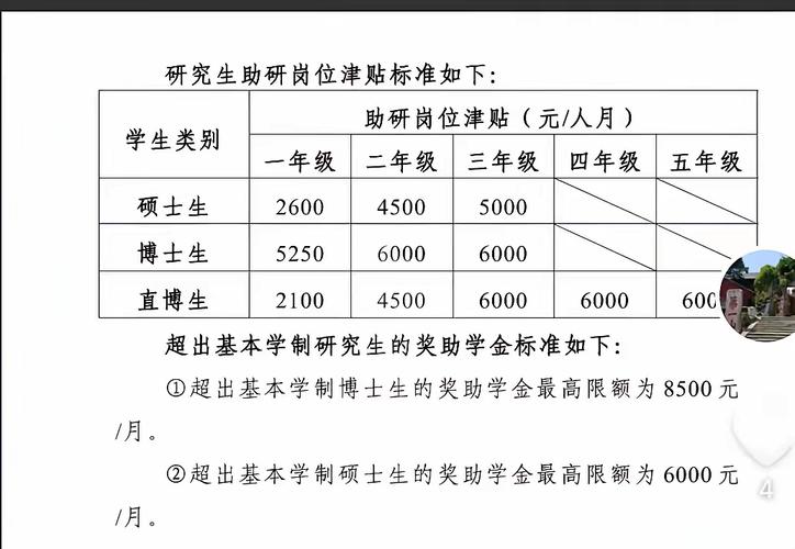 中科院哪个所待遇最好?-图3 中科院哪个所待遇最好?-图3