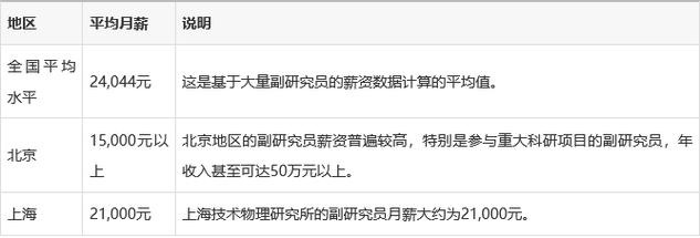 中科院哪个所待遇最好?-图1 中科院哪个所待遇最好?-图1