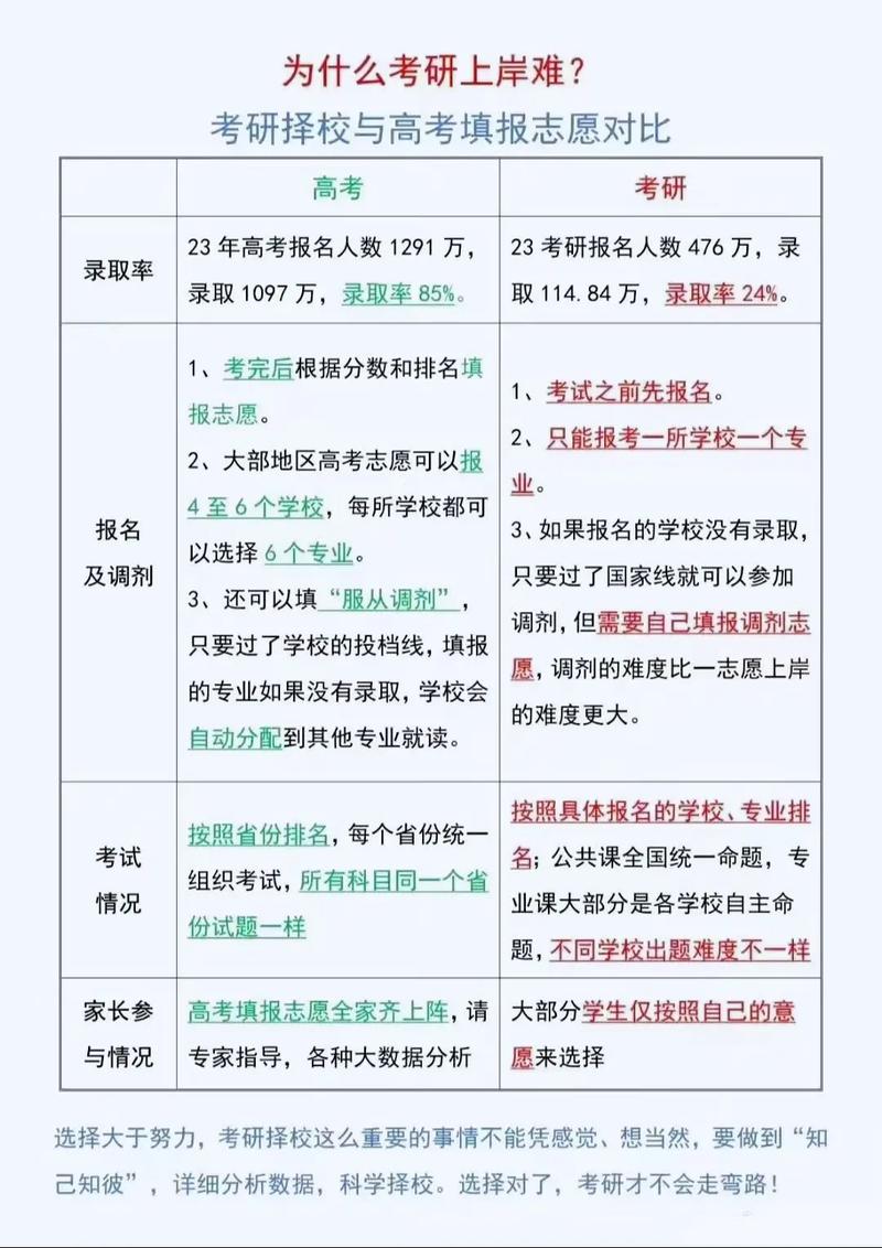 音乐学考研和高考哪个难-图3 音乐学考研和高考哪个难-图3