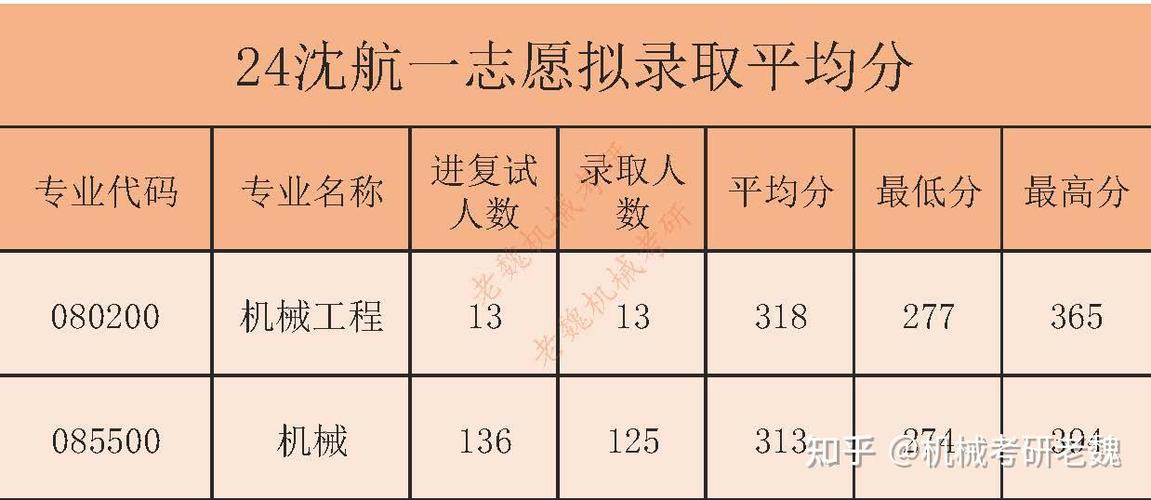 考研397分能录取吗？-图1