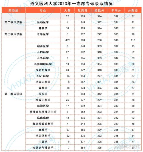 考研397分能录取吗？-图2