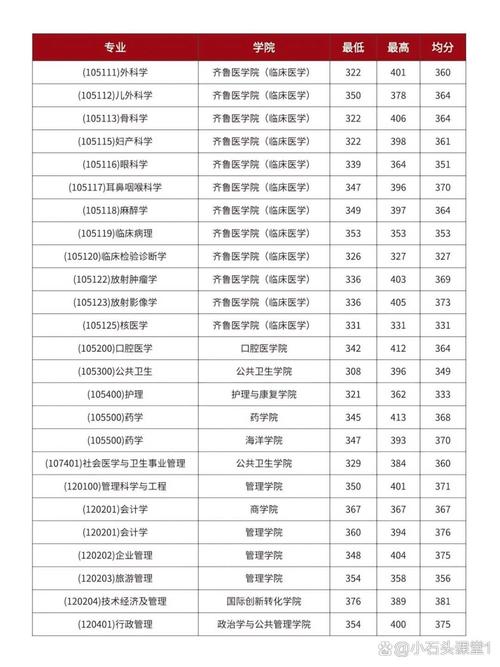 考研397分能录取吗？-图3