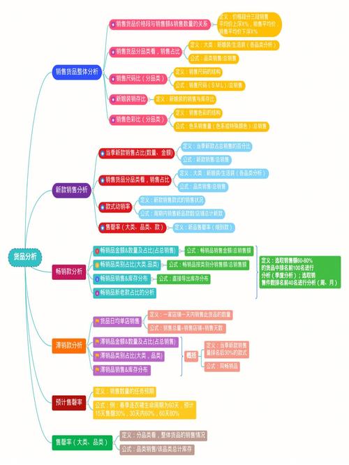 思维导图如何提升分析思维？-图3