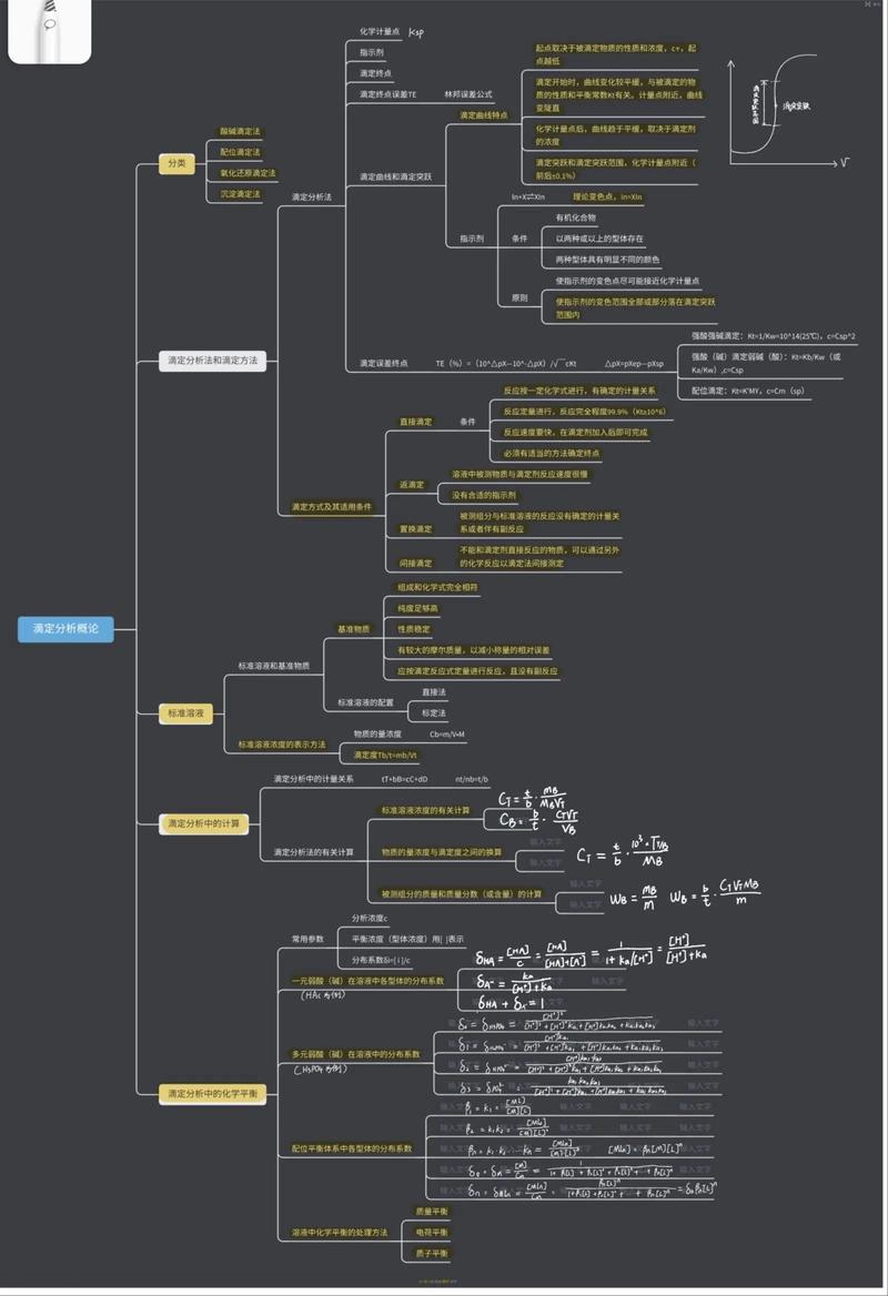 思维导图如何提升分析思维？-图1