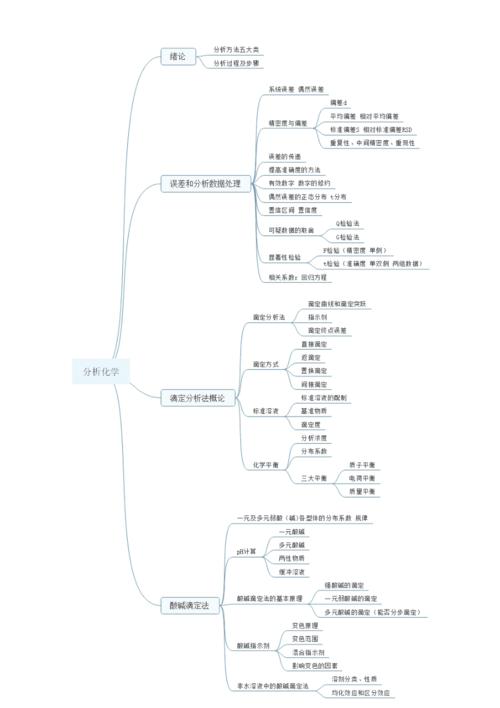 思维导图如何提升分析思维？-图2