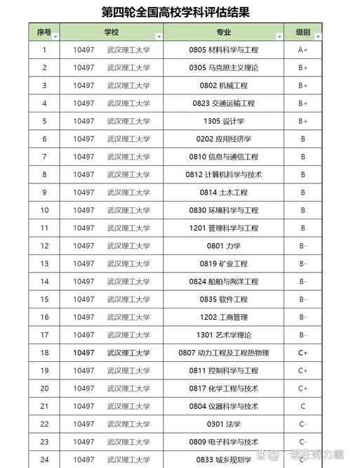 武汉哪些大学开设考古专业？-图3