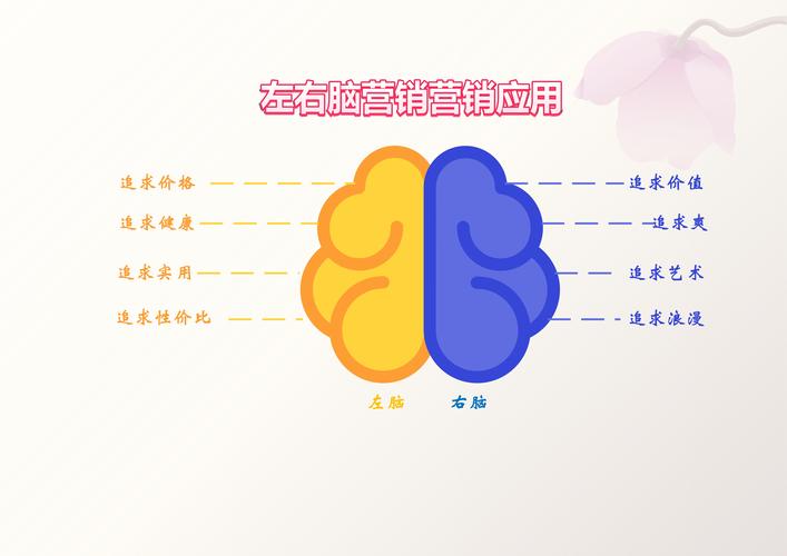 右脑思维图片如何激活创造力？-图2