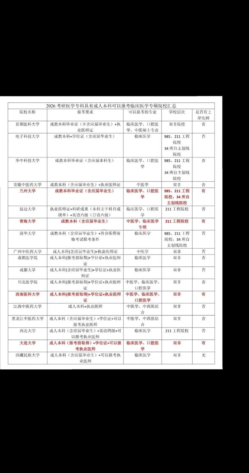 临床哪个科研究生好考？-图2