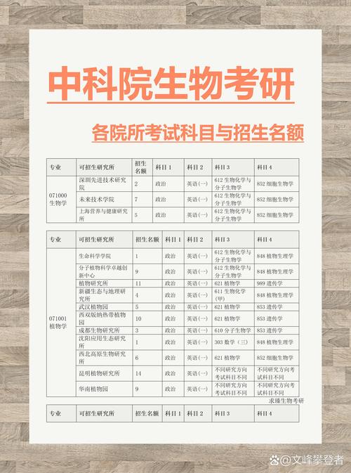 临床哪个科研究生好考？-图3