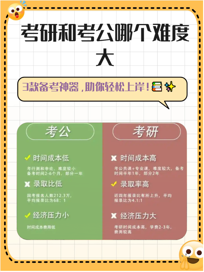 考研与职称考试,哪个更难?-图1 考研与职称考试,哪个更难?-图1