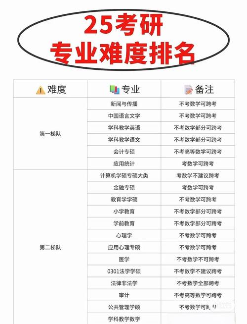 考研与职称考试,哪个更难?-图3 考研与职称考试,哪个更难?-图3