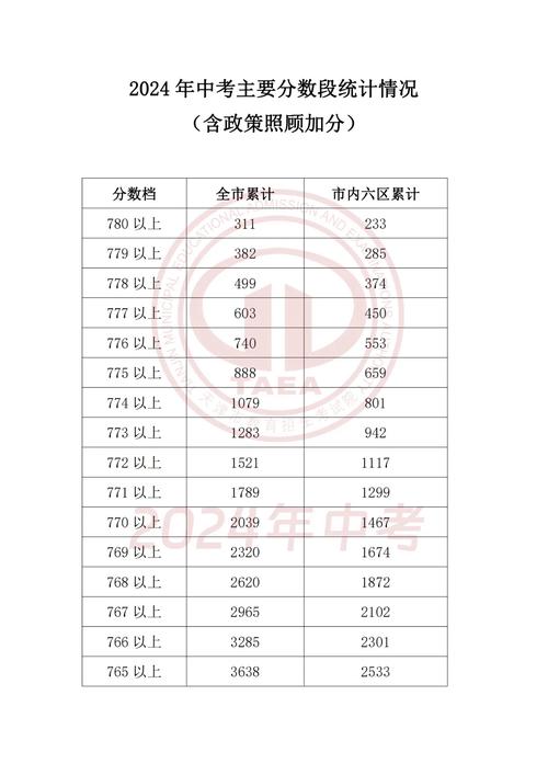 天津职称录取线是多少?-图2 天津职称录取线是多少?-图2