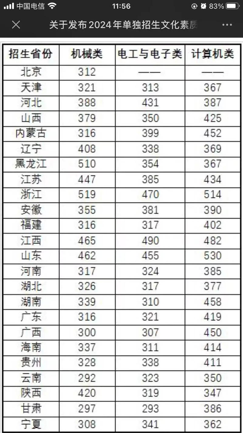 天津职称录取线是多少?-图3 天津职称录取线是多少?-图3