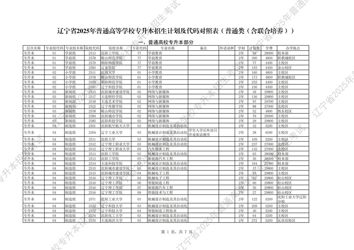 辽宁专升本录取分数线是多少？-图1