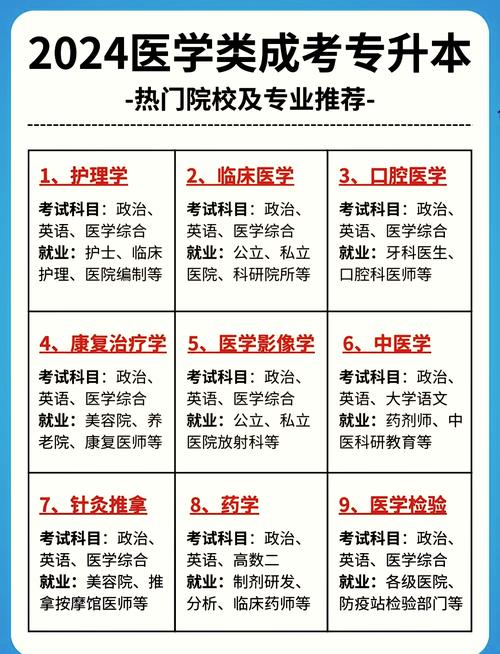 专科生能报考哪些医学研究生？-图2