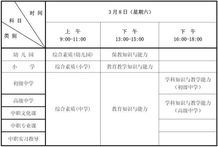 济宁教师资格证报名条件具体有哪些要求？-图3
