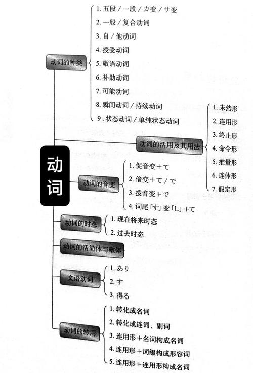 哪些动词能精准描绘思维的多维动态？-图2