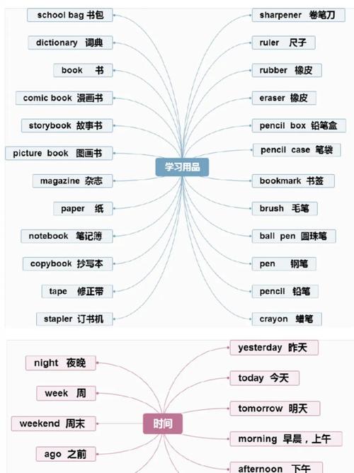 哪些动词能精准描绘思维的多维动态?-图3 哪些动词能精准描绘思维的多维动态?-图3
