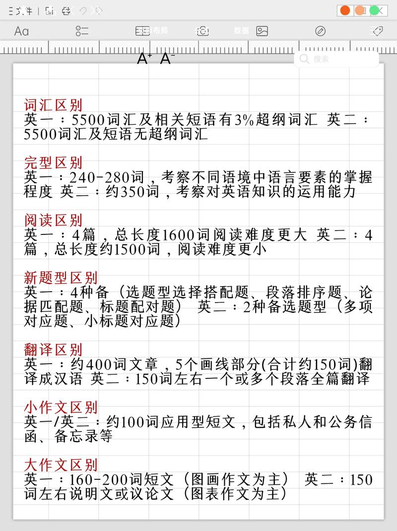 考研英语一和二,到底哪个更难?-图1 考研英语一和二,到底哪个更难?-图1