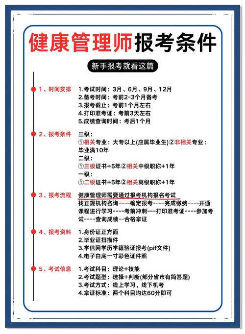 16年公共卫生医师报名条件具体有哪些要求？-图1