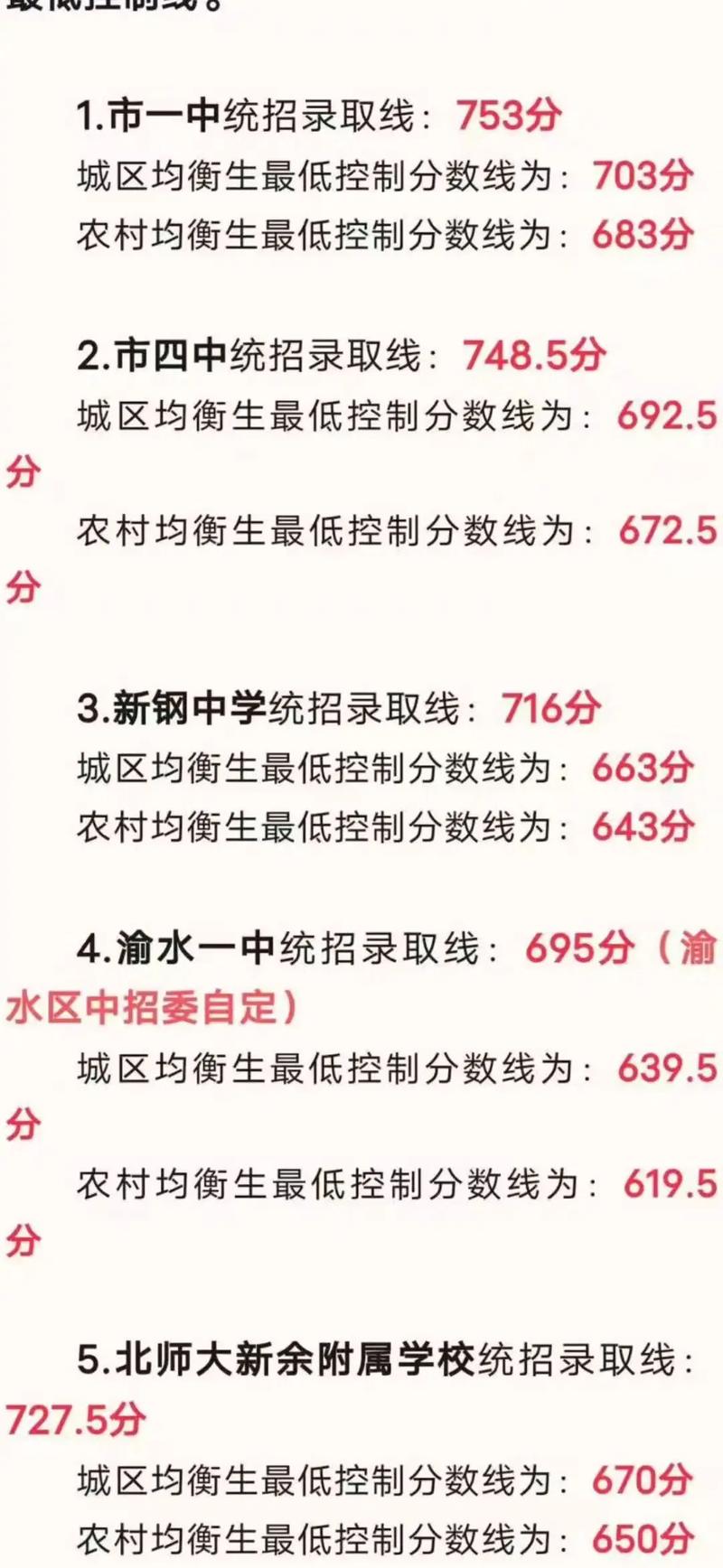 新余高中录取分是多少?-图3 新余高中录取分是多少?-图3