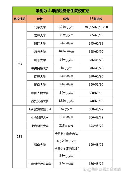 北大税务专硕录取分到底是多少？-图1