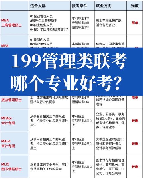 哪个专业考管理类联考-图3