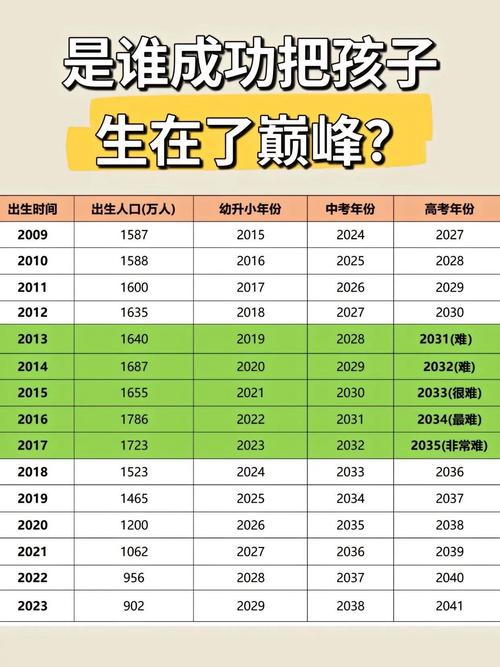 国内中考录取率是多少？-图3